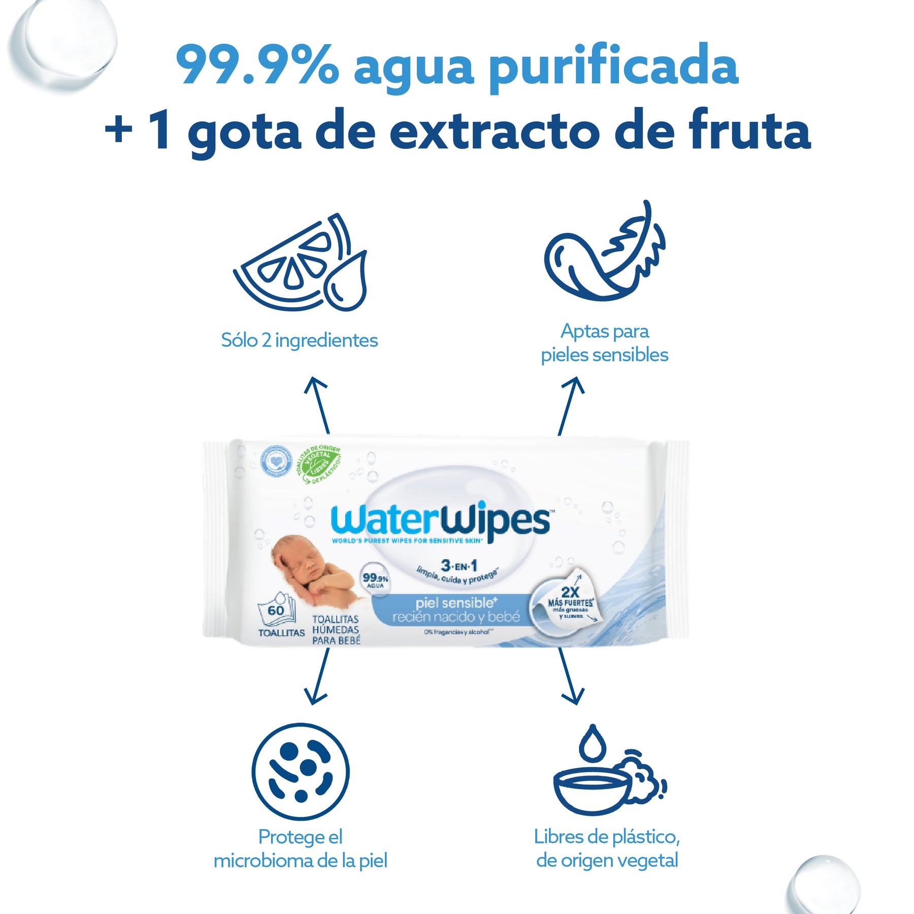 ¿Por qué elegir WaterWipes?